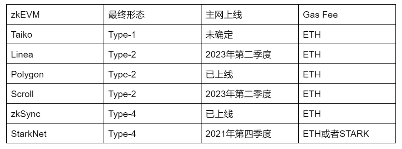 来源：Messari, SUSS NiFT