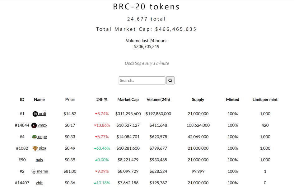 来源：brc-20.io