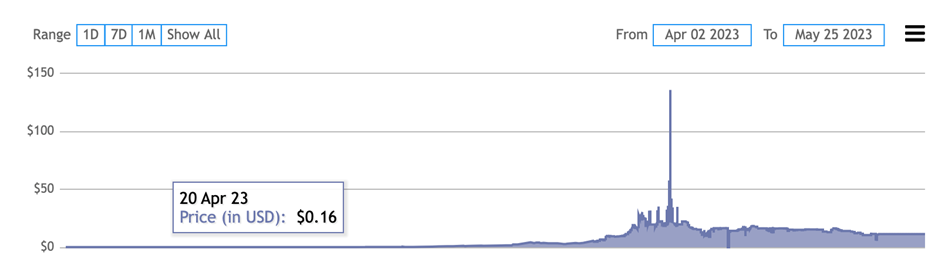 BRC-20.io | ordi price today, market cap and chart