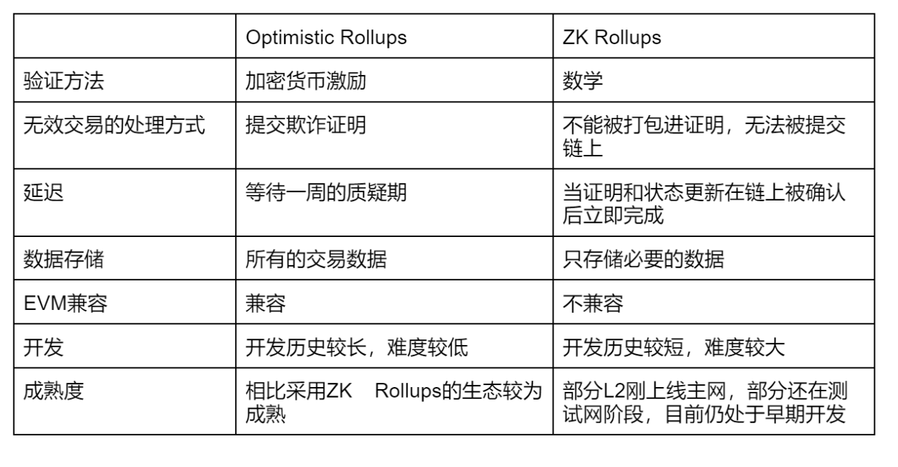 来源：SUSS NiFT，ChatGPT