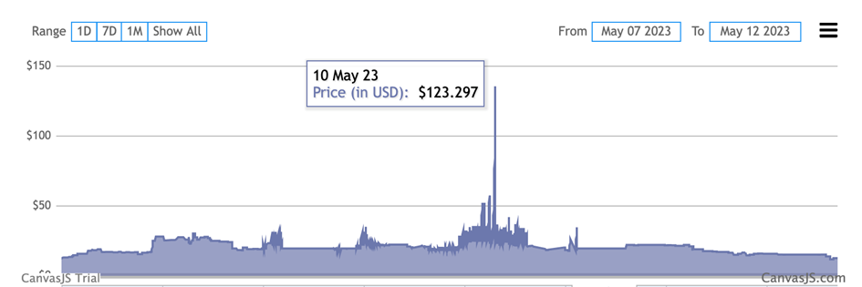 BRC-20.io | ordi price today, market cap and chart