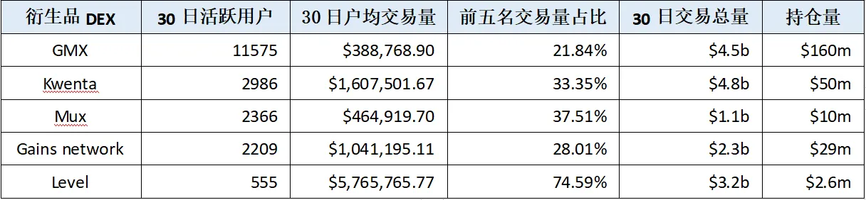 来源：LD Capital