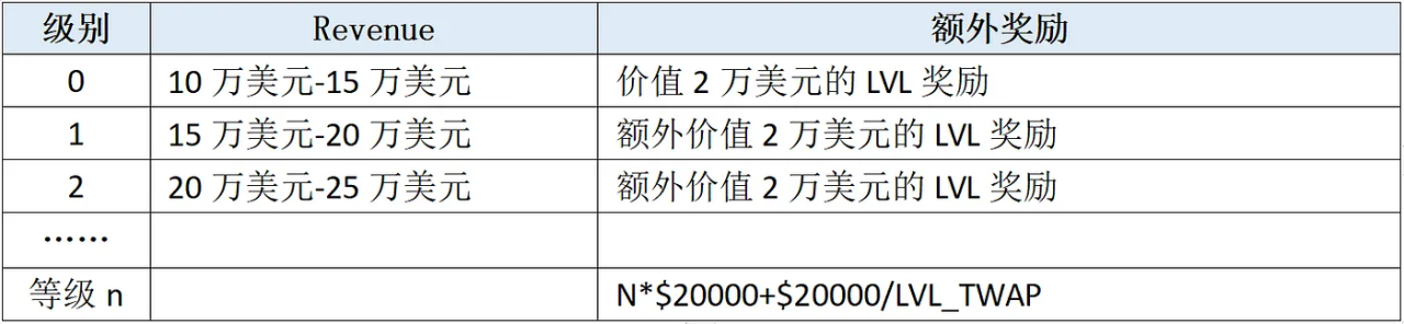 来源：LD Capital